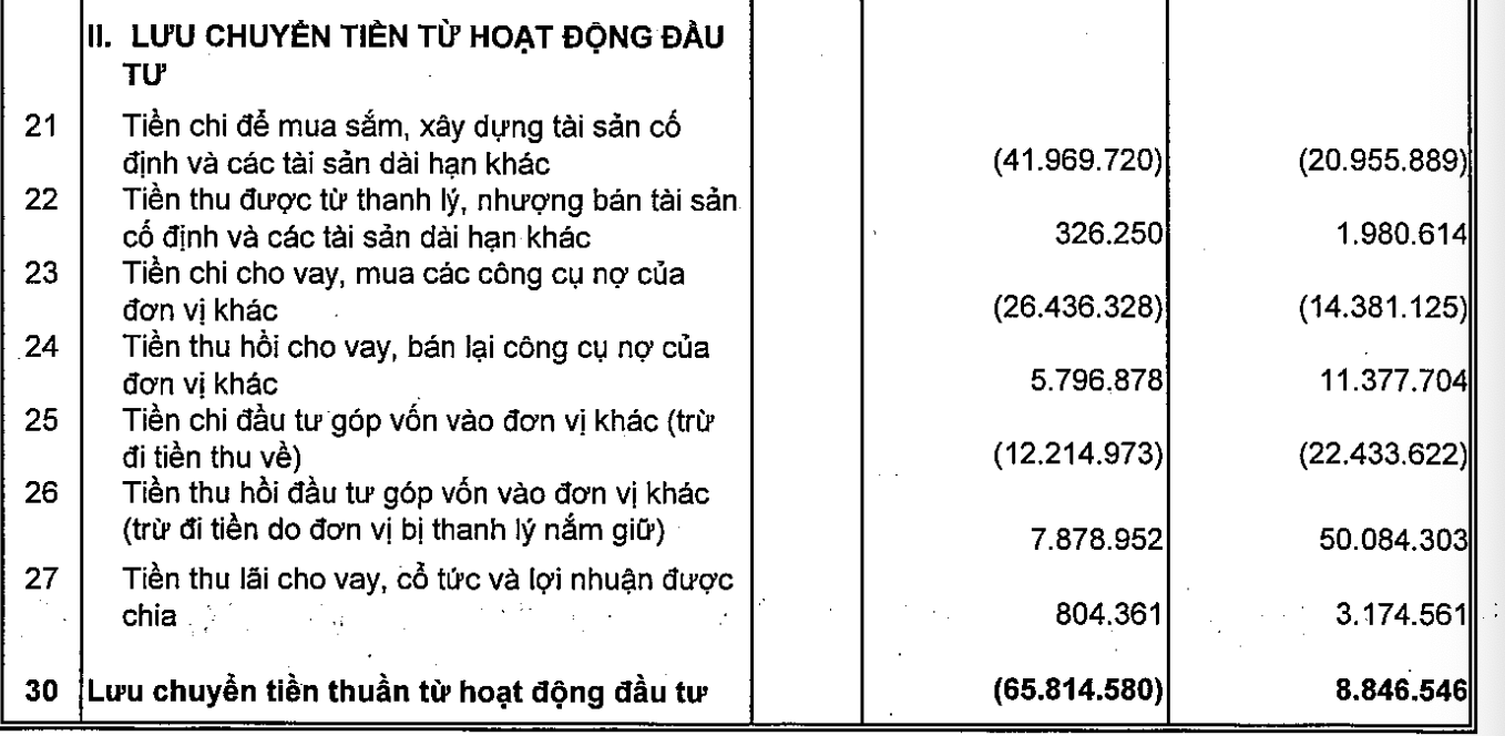 r/VietTalk - Vingroup đang ôm đống nợ 805.820 tỷ VND (31 tỷ đôla) làm con tin để ép cả đất nước phải cứu sống nó. r/VietTalk - Vingroup đang ôm đống nợ 805.820 tỷ VND (31 tỷ đôla) làm con tin để ép cả đất nước phải cứu sống nó.