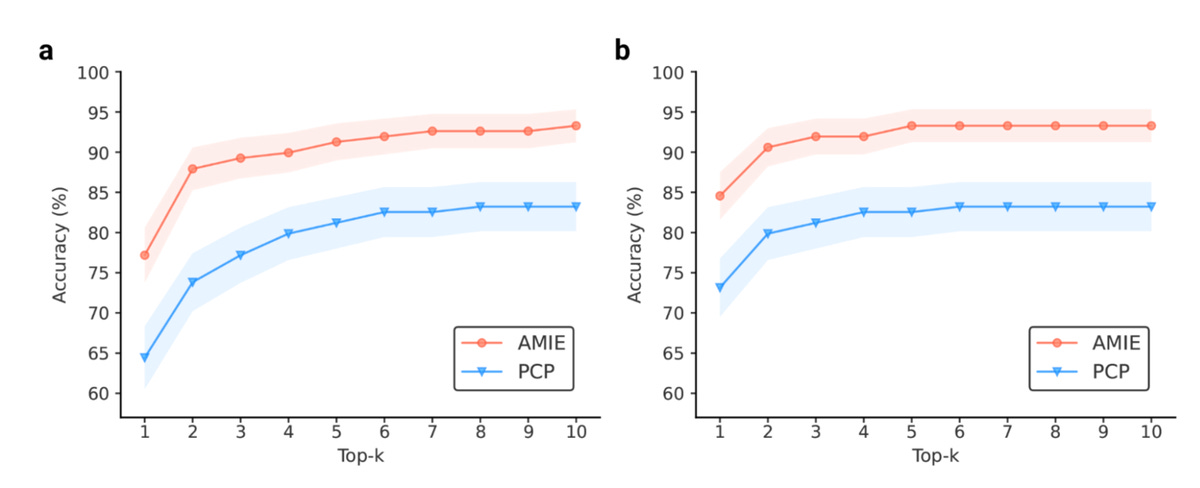 Google's new LLM doctor is right way more often than a real doctor Google's new LLM doctor is right way more often than a real doctor