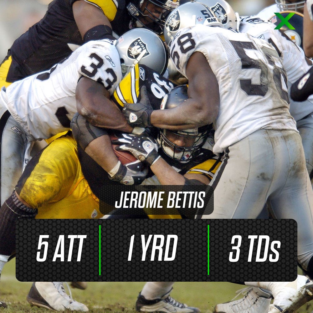 Datos de Jerome Bettis vs Raiders en el 2004.