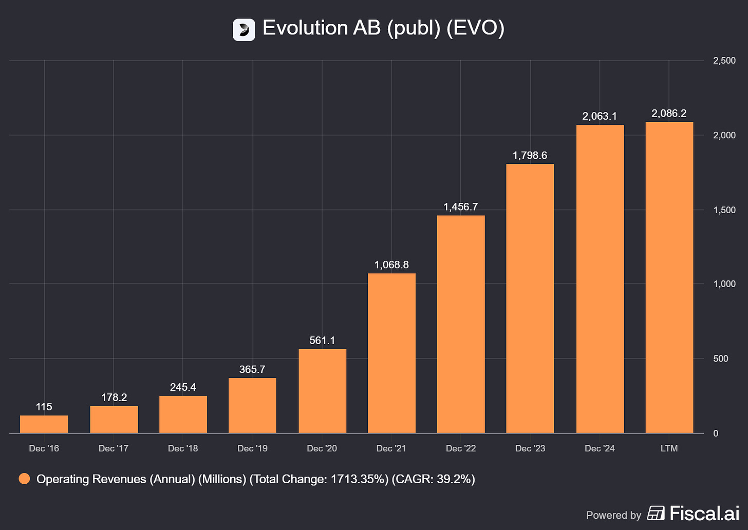 Chart preview Chart preview