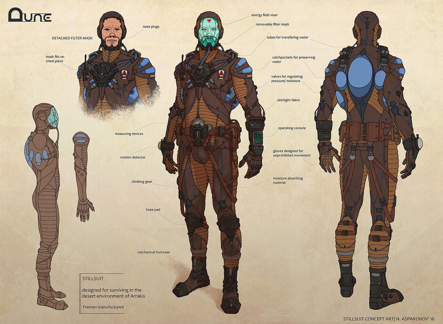 DUNE stillsuit concept by NikolayAsparuhov on DeviantArt
