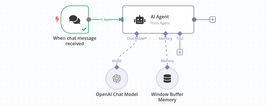 "Screenshot of the completed workflow"