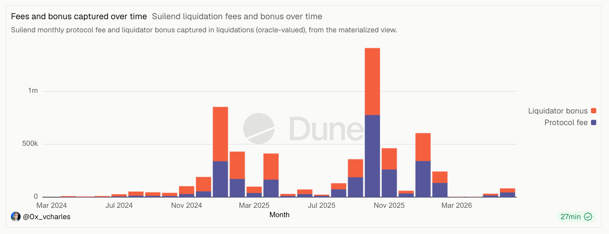 Sui Data 101: Lending Risk - Part 2 - Vincent's Data Lens