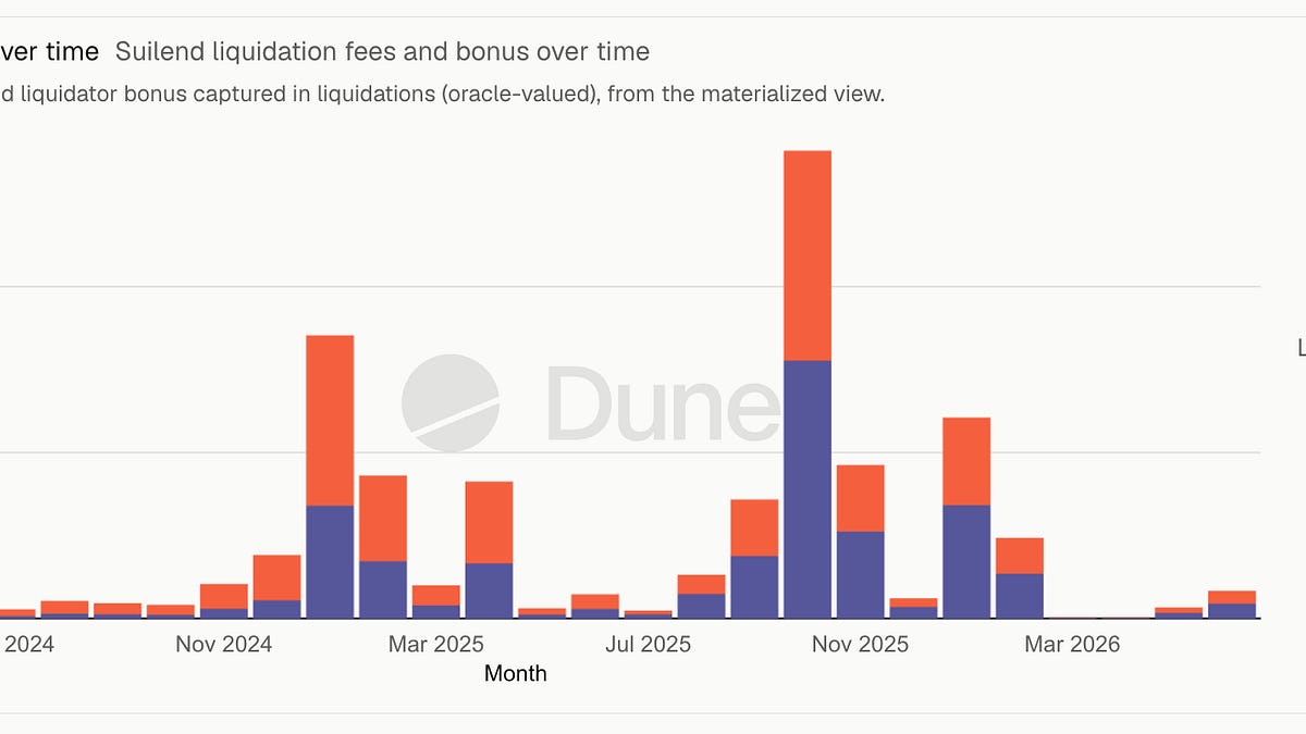 Sui Data 101: Lending Risk - Part 2 - Sui Data Guides