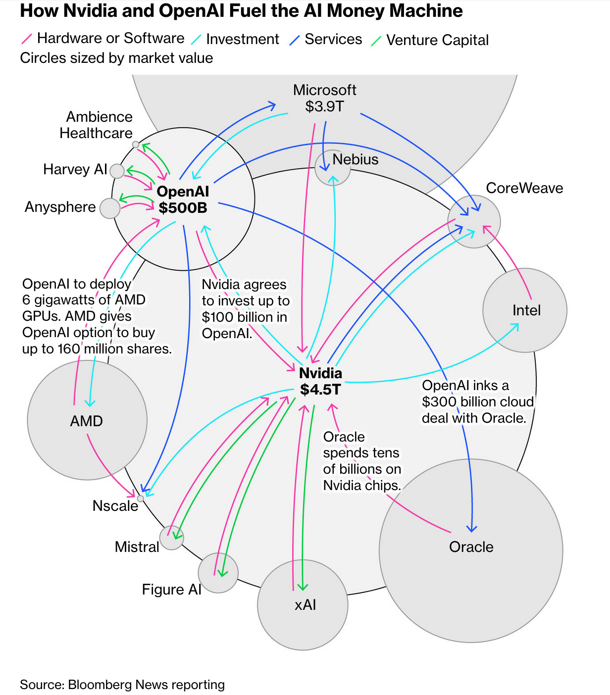 A diagram of a company's financial market
AI-generated content may be incorrect. A diagram of a company's financial market
AI-generated content may be incorrect.