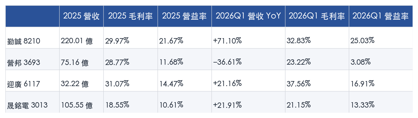表格 表格