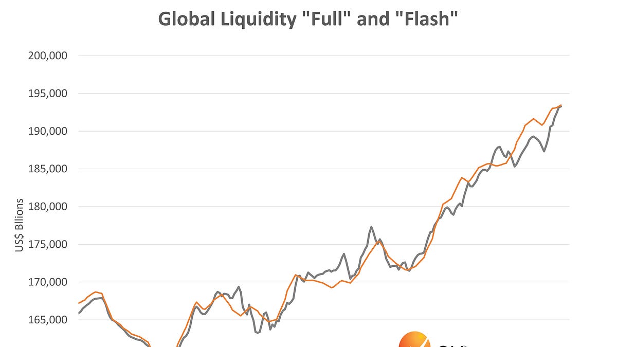 Global Liquidity Weekly Update