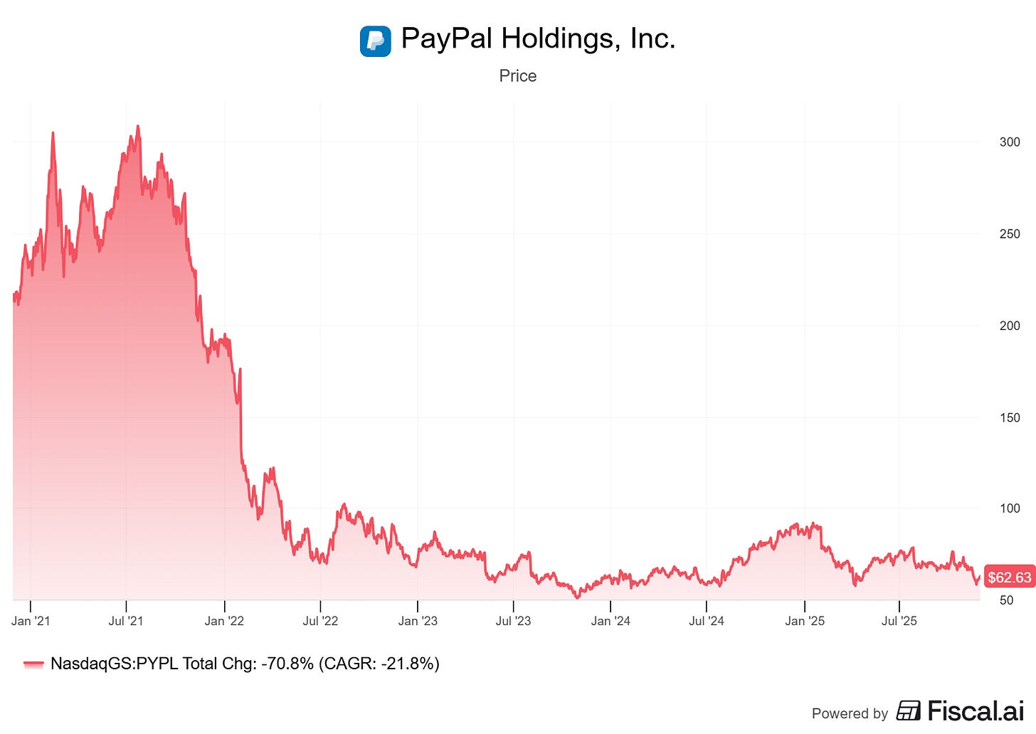 Chart preview Chart preview