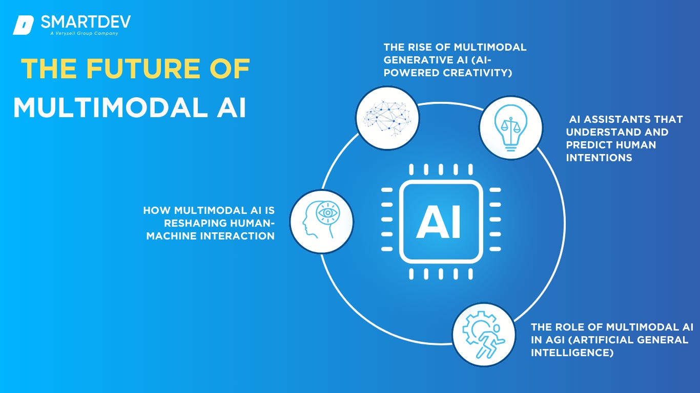 Multimodal AI Examples: How It Works, Real-World Applications, and Future  Trends | SmartDev