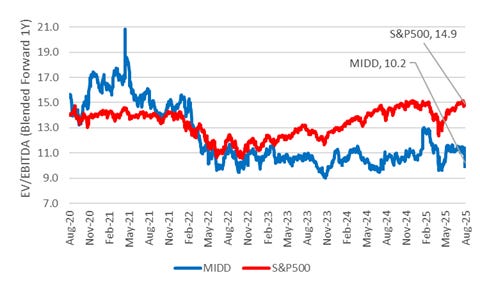 A graph of a number of months and months

AI-generated content may be incorrect.