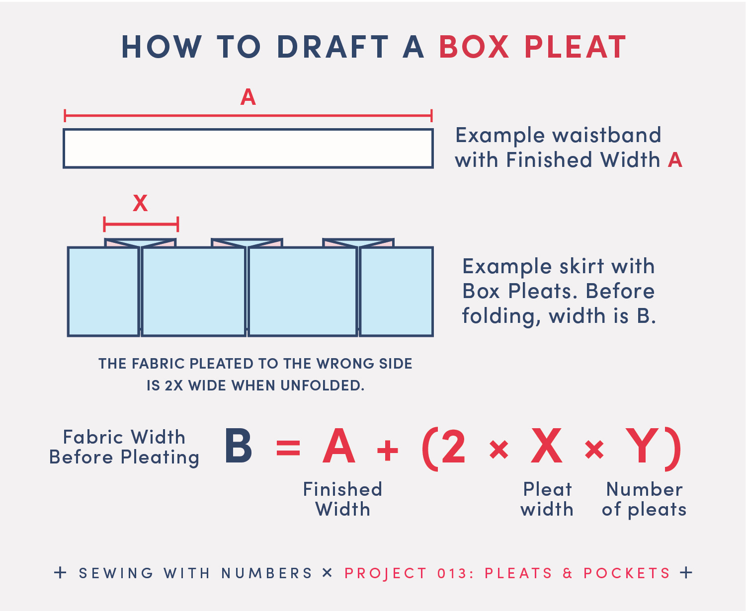 Project 013: How to draft pleats - by Beth Wood