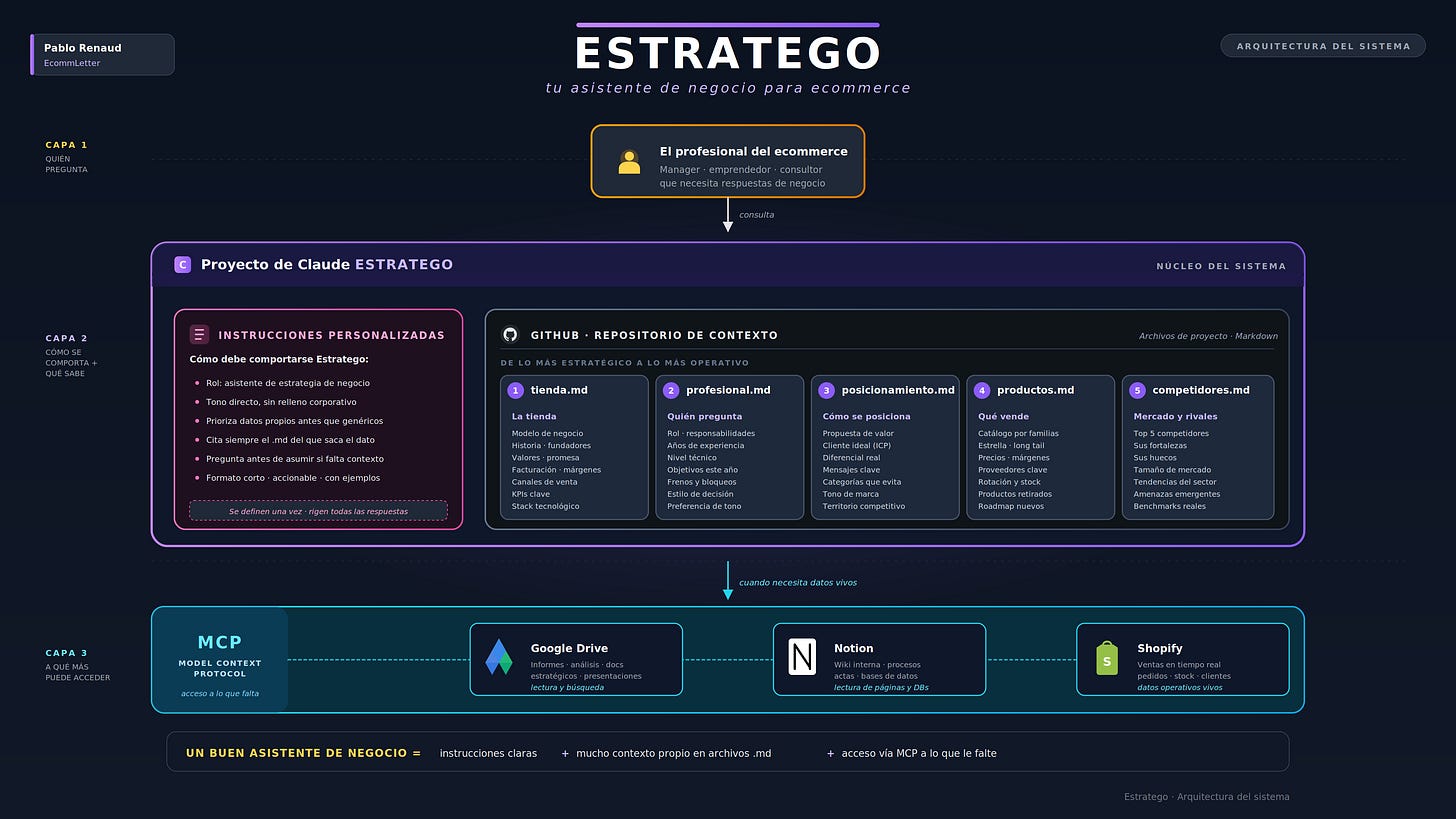 Ejemplo de agente IA para e-commerce llamado Estratego. Ejemplo de agente IA para e-commerce llamado Estratego.