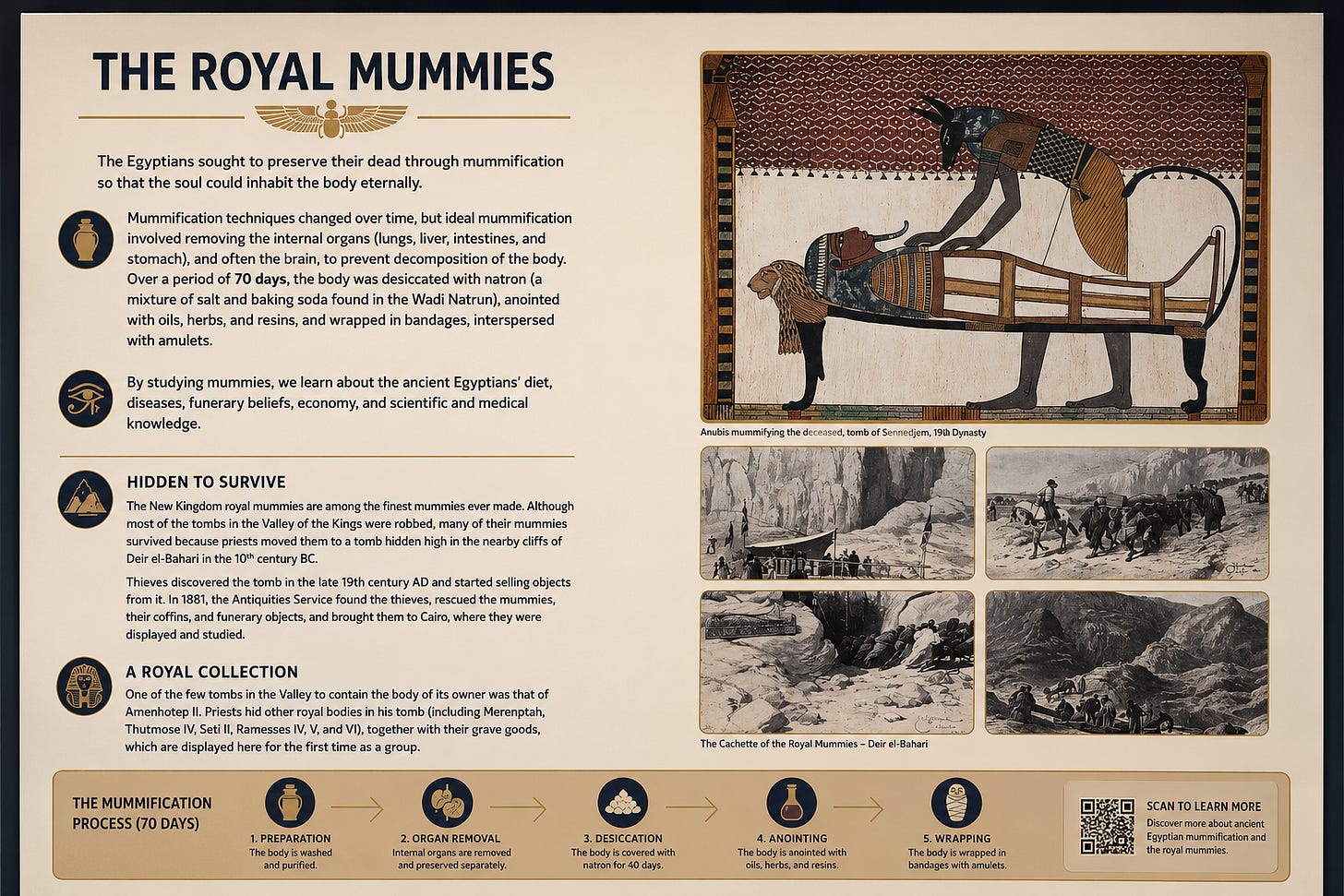 A Royal Mummies signboard at NMEC explaining Egyptian mummification, tomb robbery, royal caches, and scientific study, with historical illustrations.