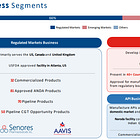 Senores Pharmaceuticals Q2 FY26 Results: PAT up 130%, On-track FY26 Guidance