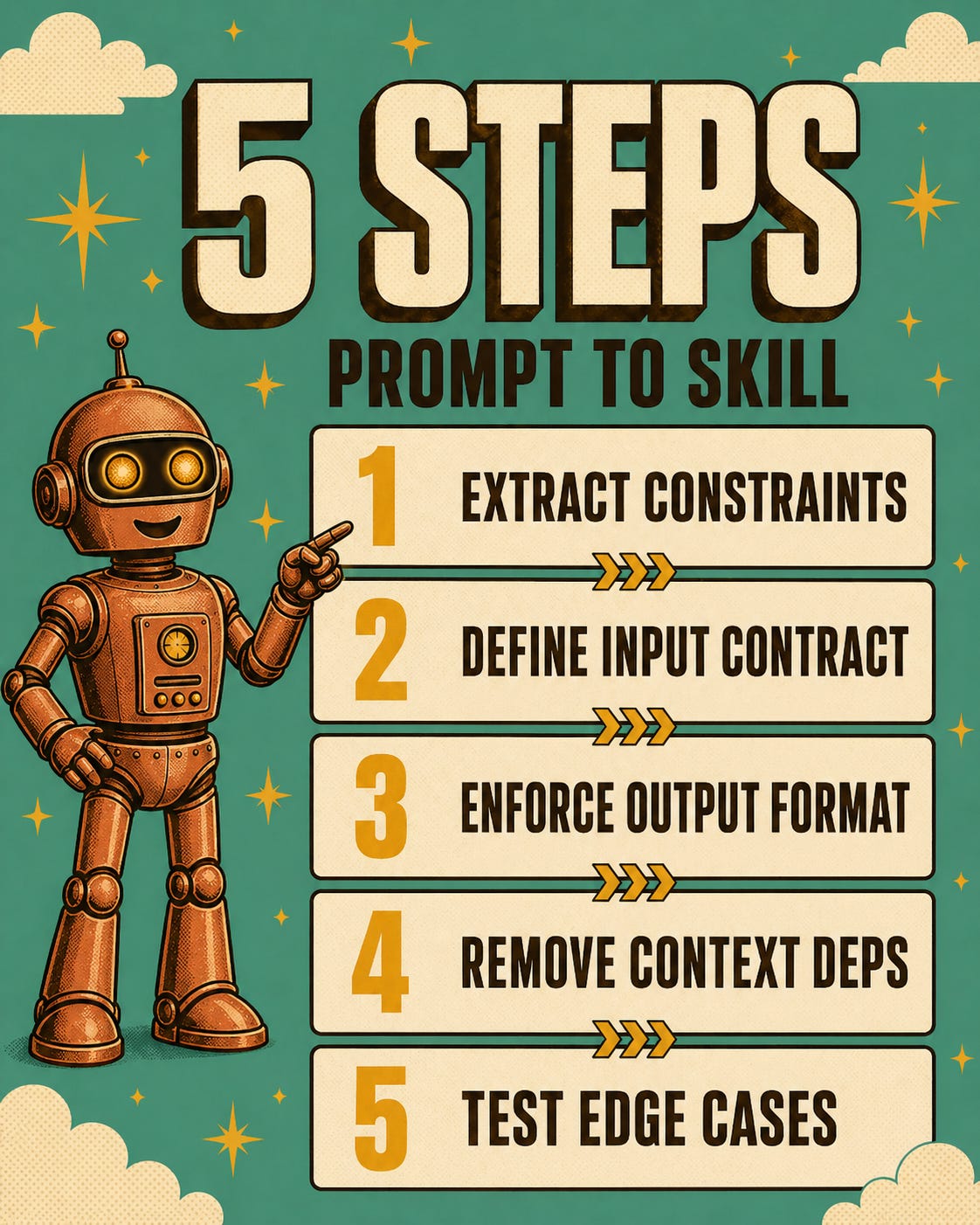 5 Steps from Prompts to Skills in Claude Code