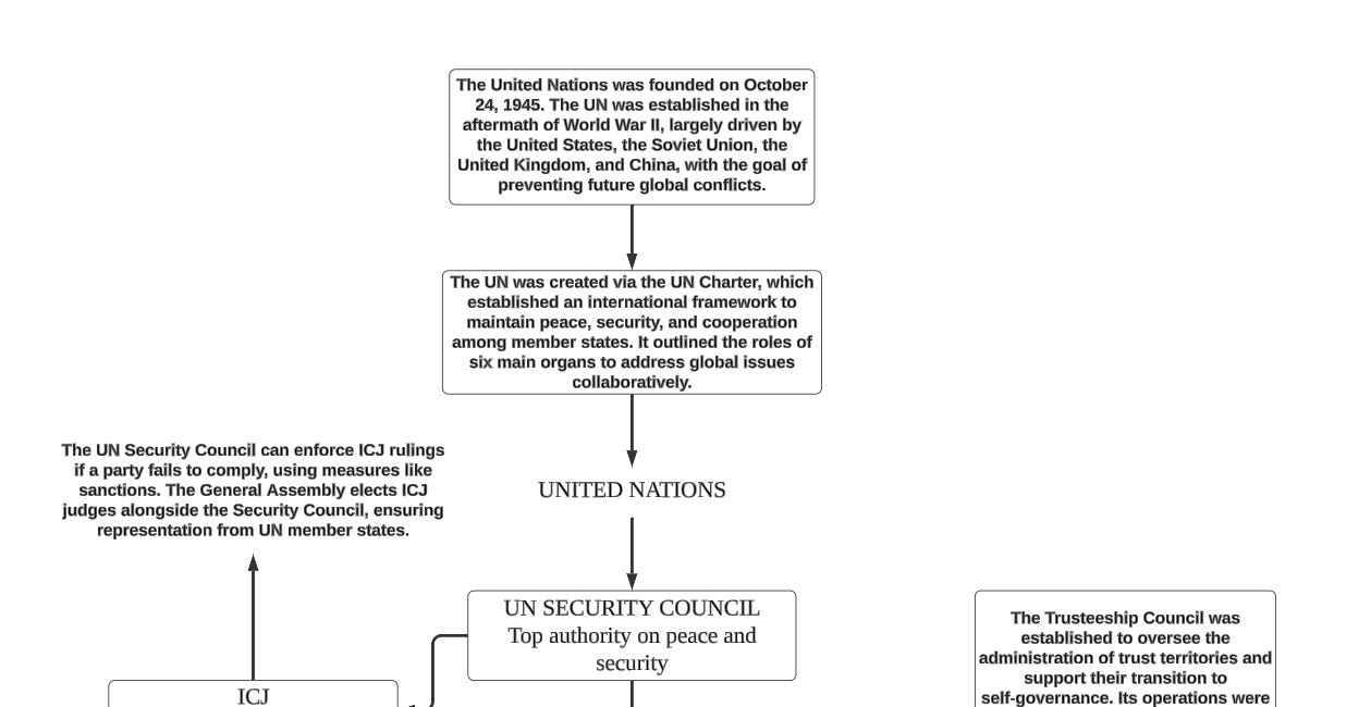 Unmasking Influence