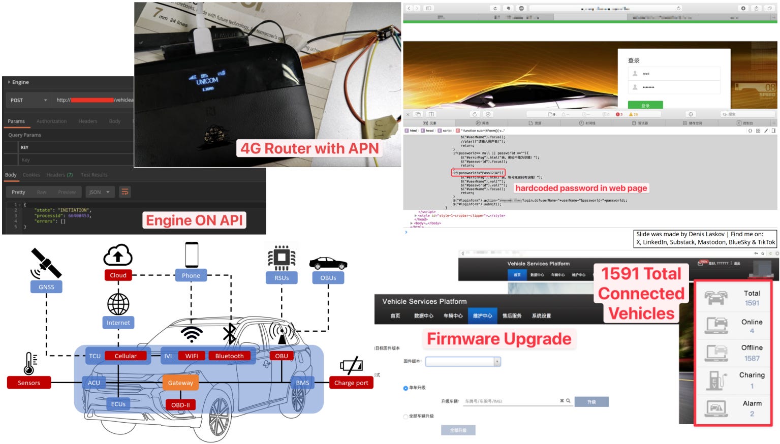 Hacking the Internet of Vehicles: How to breach connected cars and ...