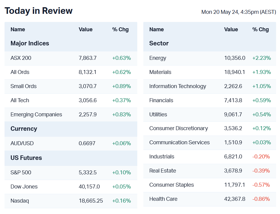 MAY 20, 2024 MAY 20, 2024