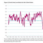 Efficient market, momentum, mean reversion...