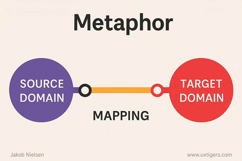 visual metaphor diagram showing abstract data concepts as islands connected by bridges with flowing information rivers