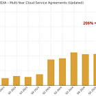 Nvidia Presents the Cloud Credits Boom