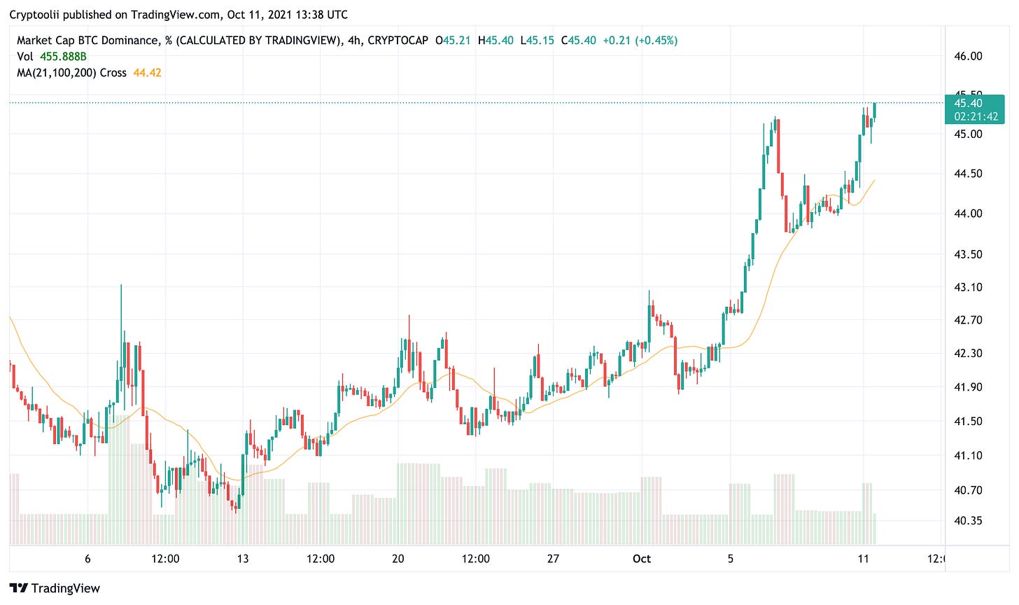 TradingView Chart TradingView Chart