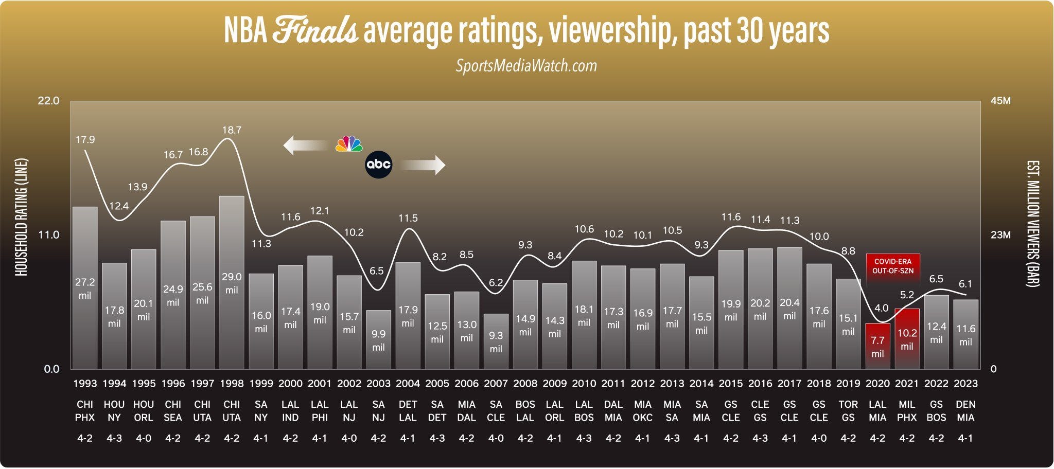 How The NBA Became A $10 Billion Annual Business, image size:2048x912