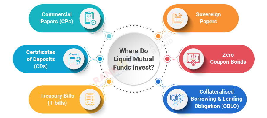 A diagram of different colored circles with icons

Description automatically generated
