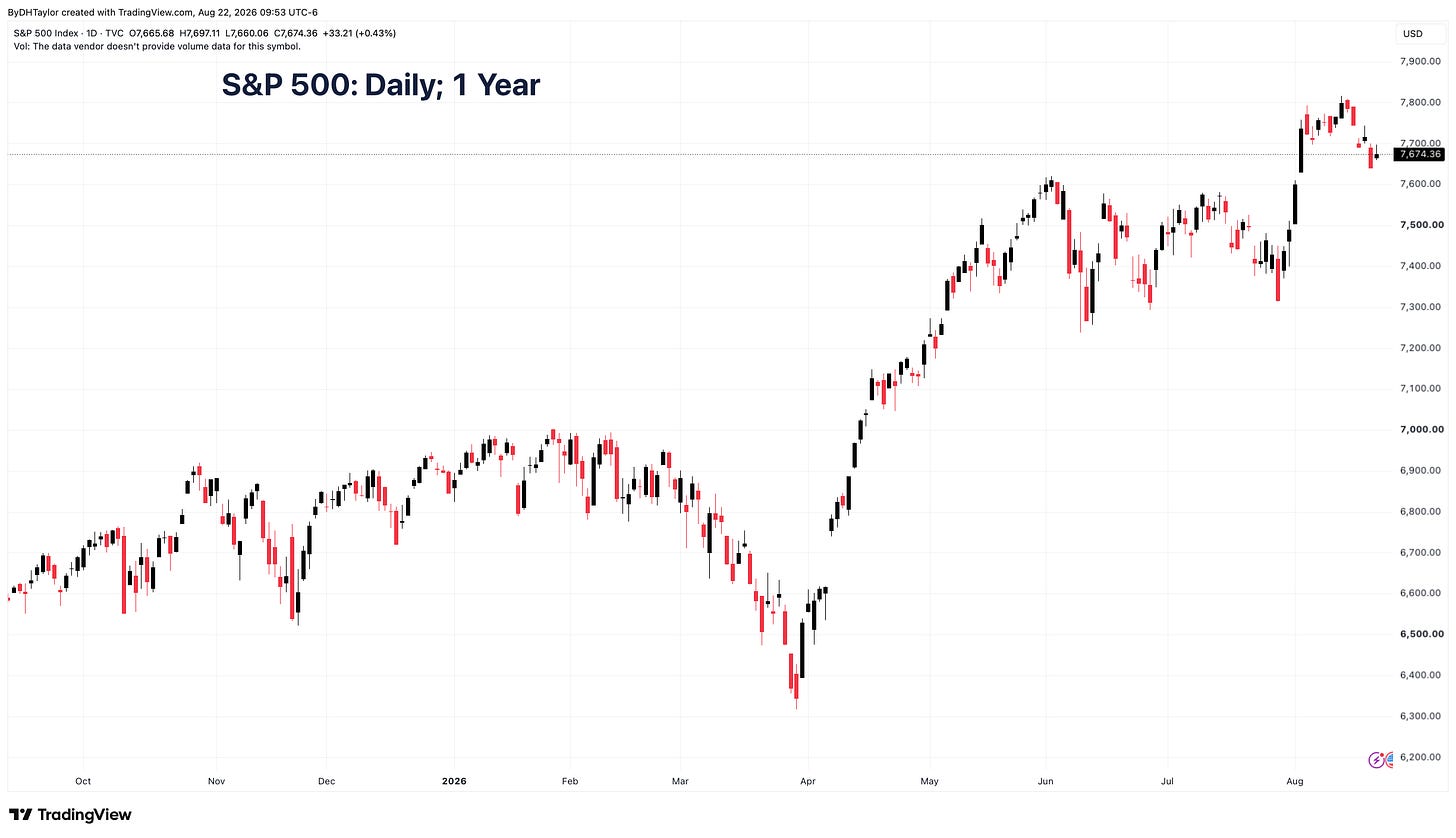 S&P 500 Index S&P 500 Index