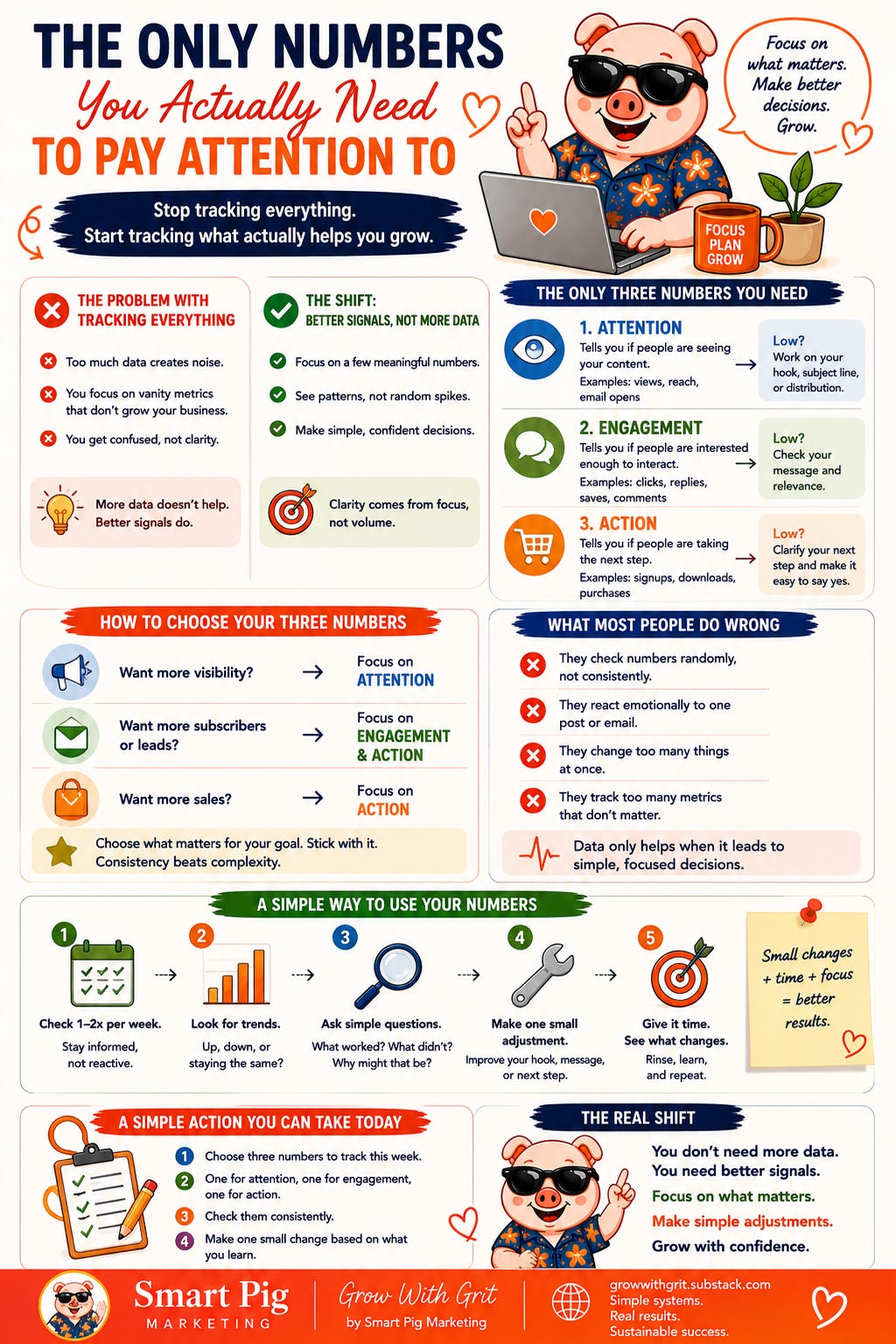 Colorful infographic titled “The Only Numbers You Actually Need to Pay Attention To” showing three key metrics—attention, engagement, and action—with simple explanations and a cartoon pig mascot, emphasizing focused data tracking. Colorful infographic titled “The Only Numbers You Actually Need to Pay Attention To” showing three key metrics—attention, engagement, and action—with simple explanations and a cartoon pig mascot, emphasizing focused data tracking.