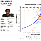 2025 Post-Combine Risers & Fallers