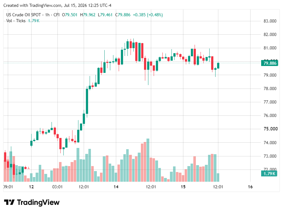 TradingView chart