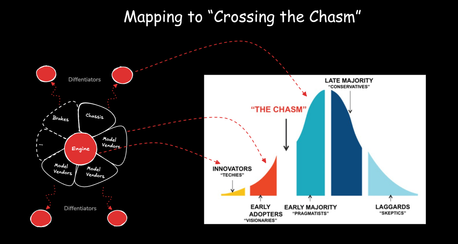 Mapping to Crossing the Chasm Mapping to Crossing the Chasm