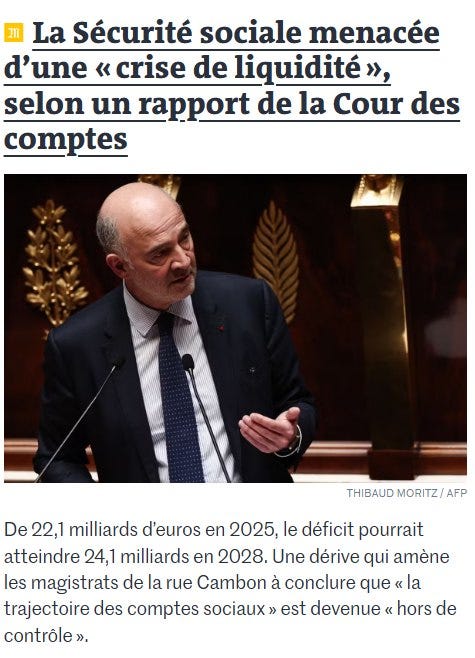 May be an image of 1 person and text that says 'II La Sécurité sociale menacée d'une < crise de liquidité» selon un rapport de la Cour des comptes THIBAUD MORITZ AFP De 22,1 milliards d'euros en 2025, le déficit pourrait atteindre 24,1 milliards en 2028. Une dérive qui amène les magistrats de la rue Cambon à conclure que la trajectoire des comptes sociaux > est devenue « hors de controle».'