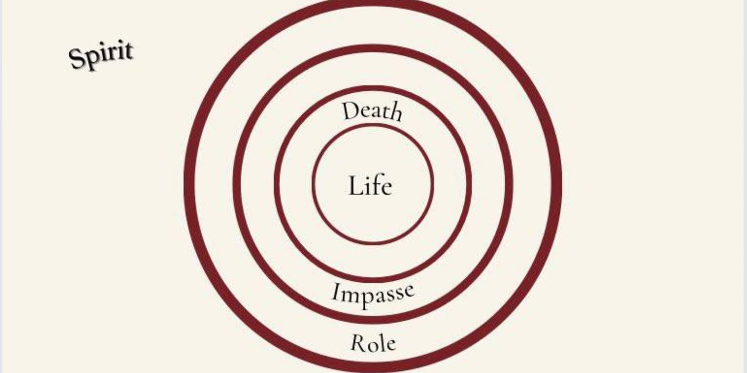 The Layers of Life from the SomaSoul; Somatic Expressive Therapy Model