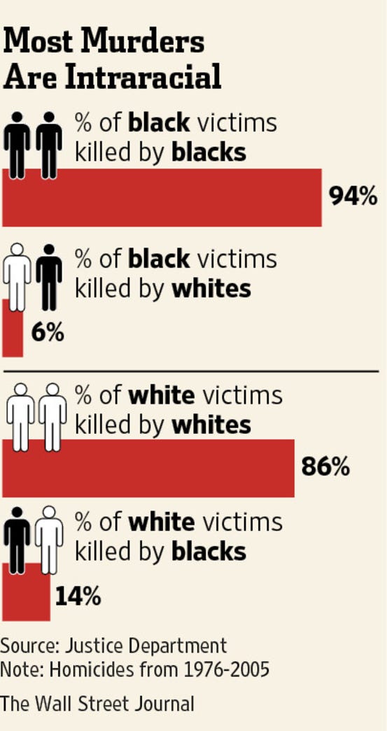 Grim Cycle: Black Men Killing Black Men - WSJ