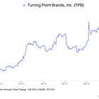 Green-Flagging One Small Cap with Big Growth Potential
