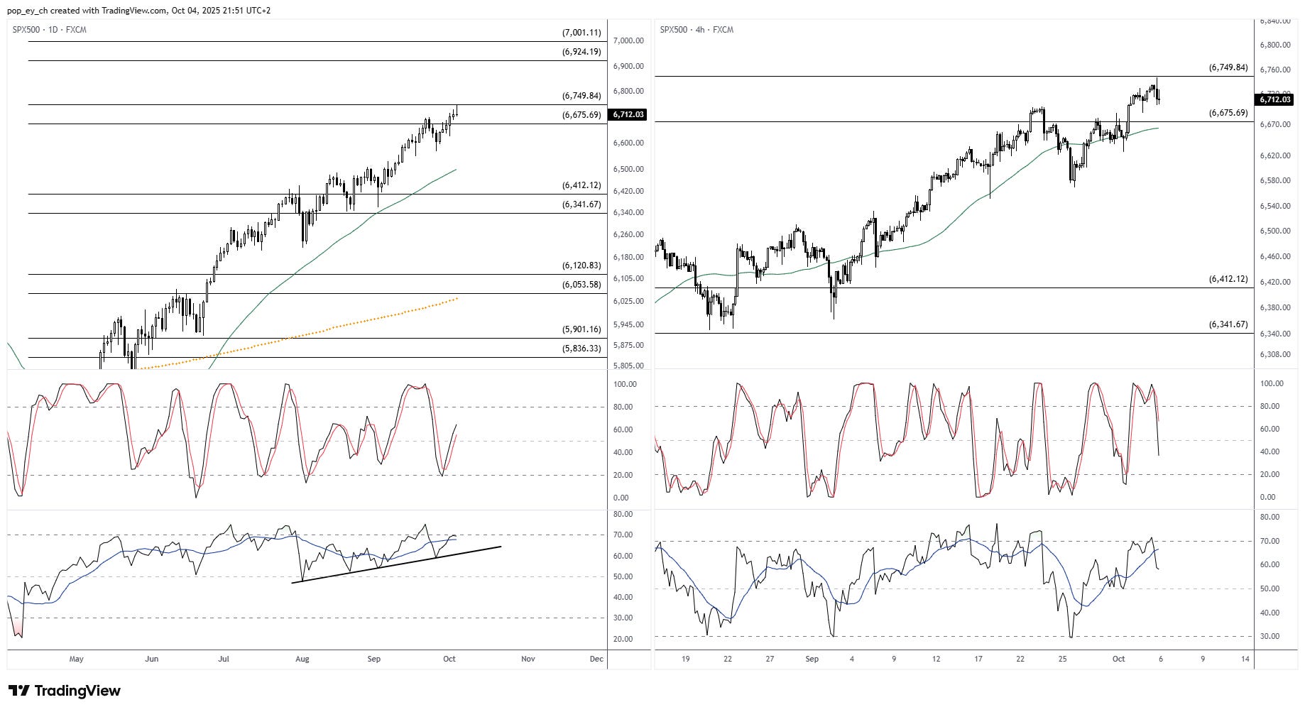 Financial magazine spread featuring S&P 500 2025 outlook with expert interviews and performance graphs.