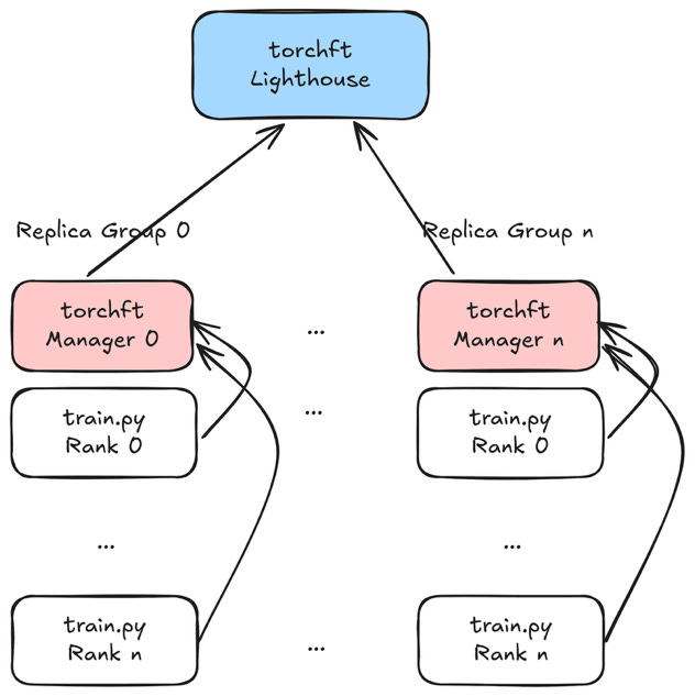 A diagram of a lighthouse

AI-generated content may be incorrect.