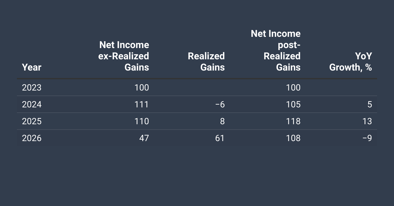 FASB ASC 350-60 Crypto Assets - by Andrei Belonogov