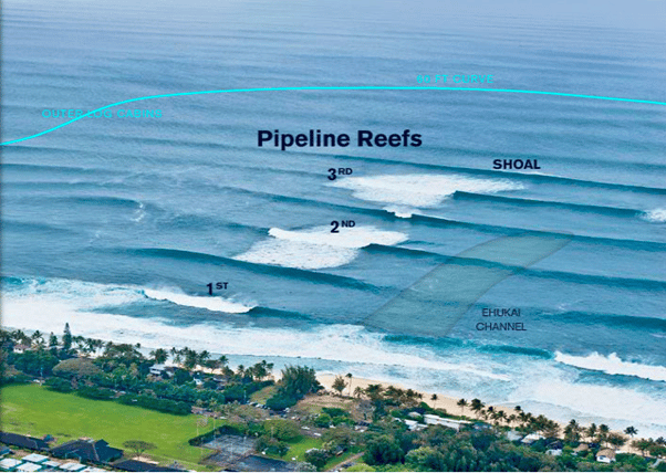 We explain the waves at Pipeline - AllWaves