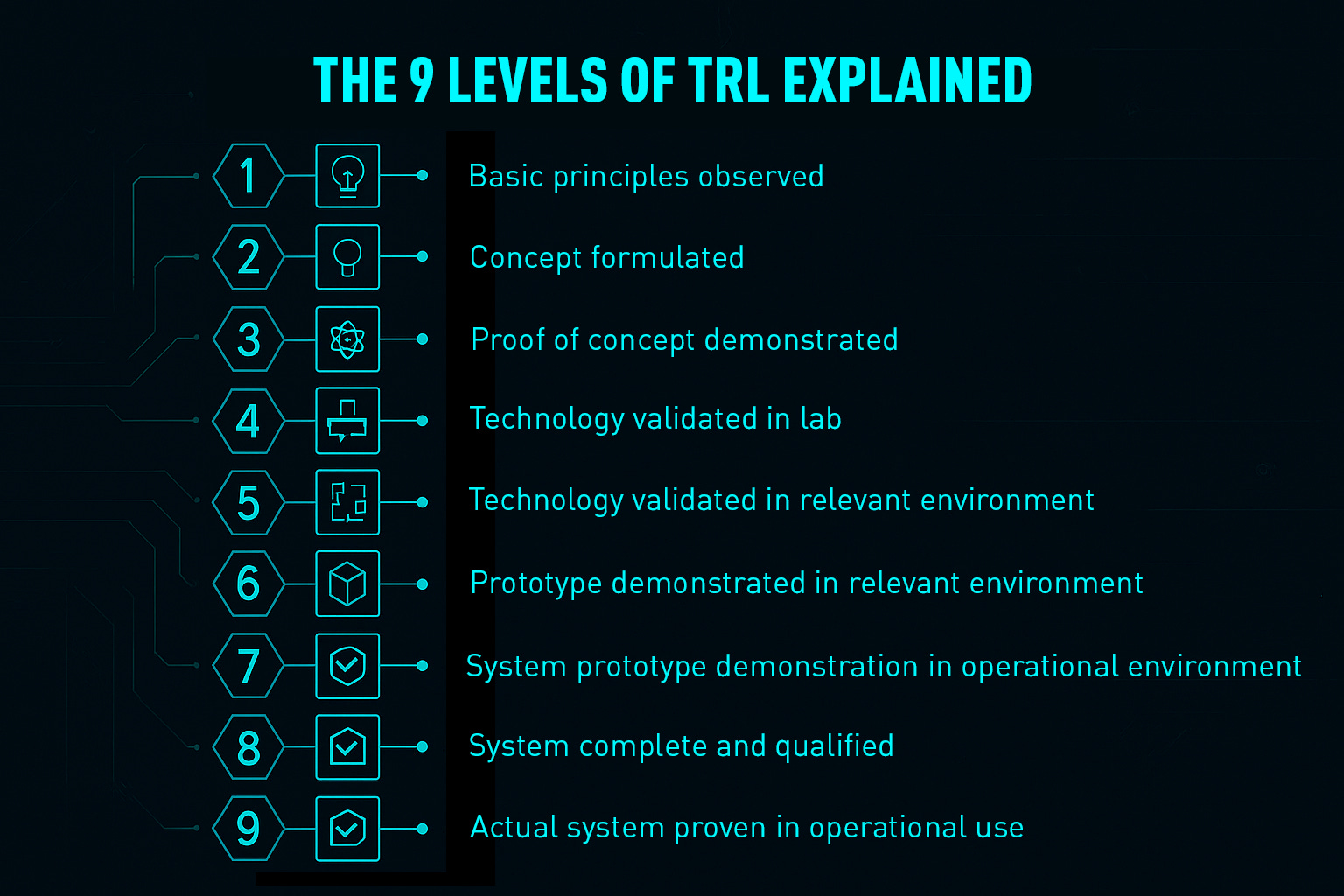 What is TRL (Technology Readiness Level)?
