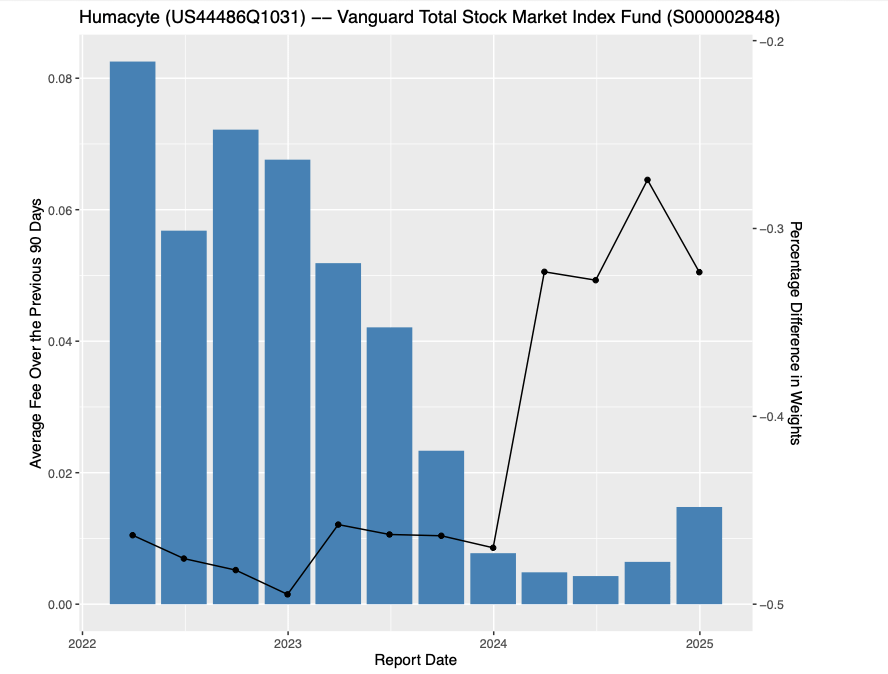 NBER Asset Pricing Lessons - by John H. Cochrane
