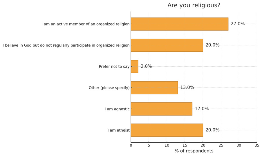 A graph with a bar and text

AI-generated content may be incorrect.
