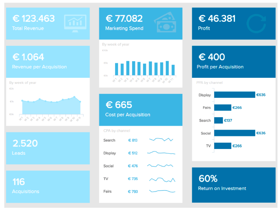 ROI