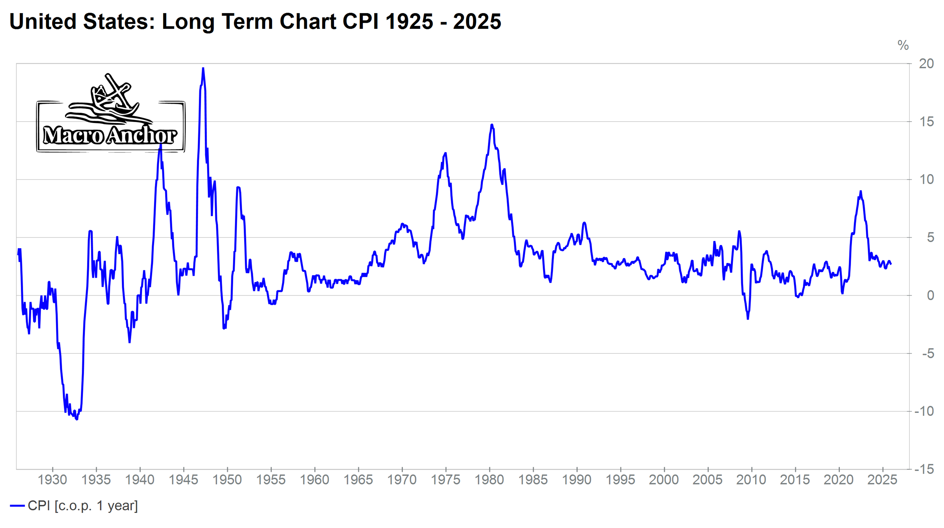 Nolanwave Inflation The Calm Before the Second Inflation Wave