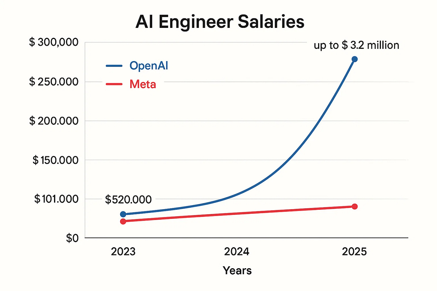 Generated image Generated image