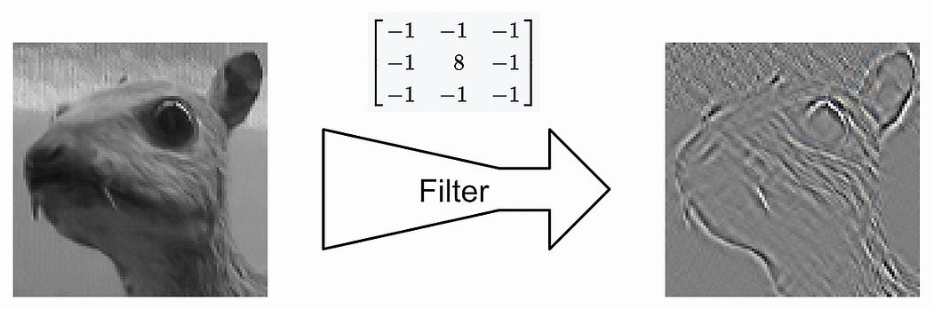 Graph Convolutional Networks — Intuitively and Exhaustively Explained