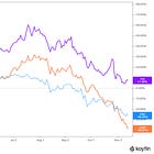What's Going on With CSU, TOI and LMN