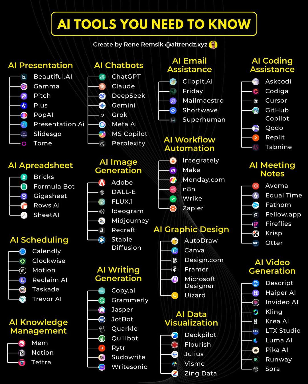 AI - by Lee Nicholson - Lee’s Substack